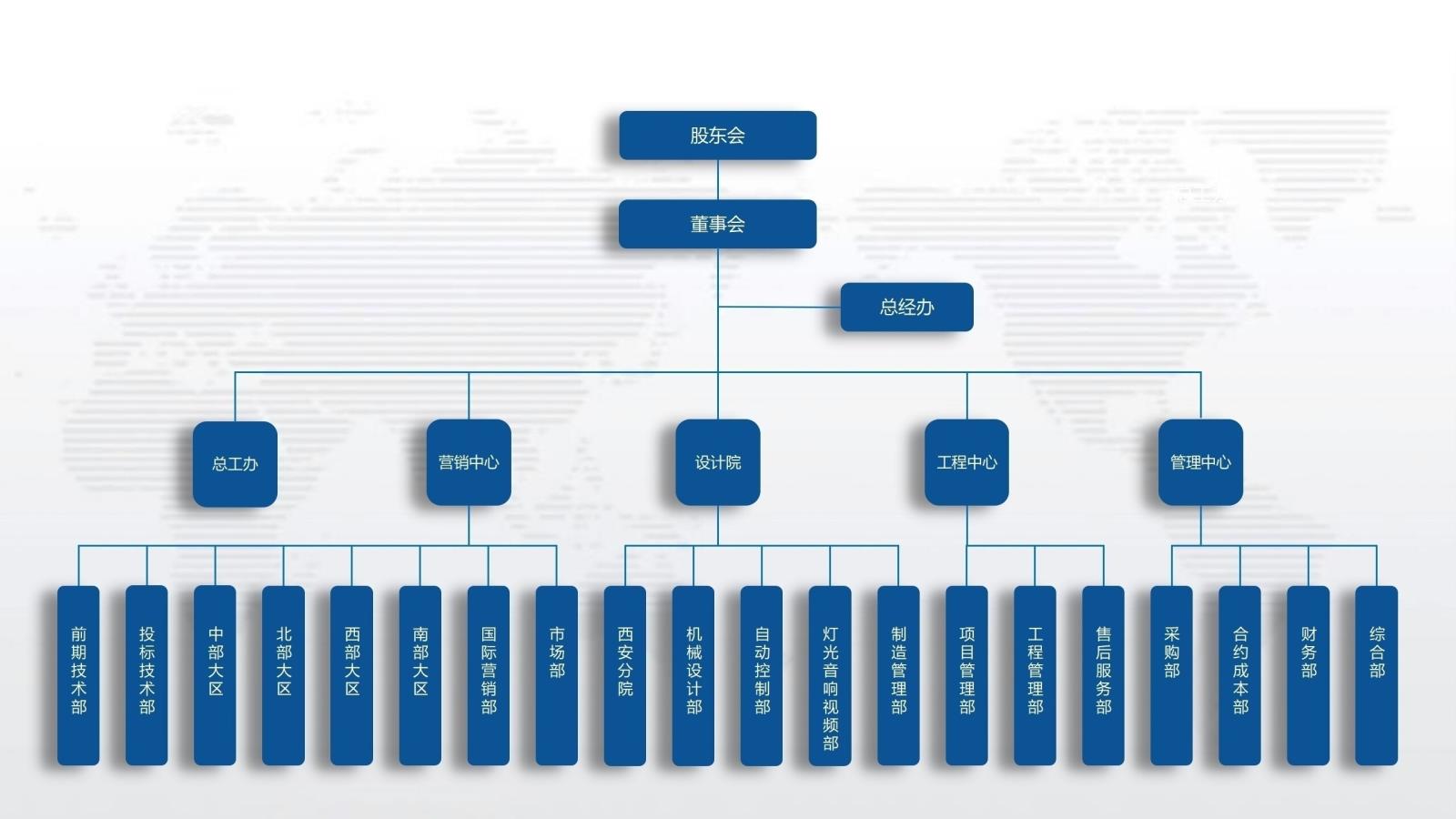 組織架構圖 2025.1.jpg 組織架構圖 2025.1.jpg